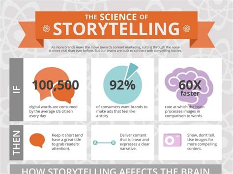 storylibog|The magical science of storytelling .